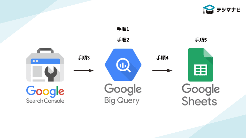 BigQueryとSearch Console連携の概要