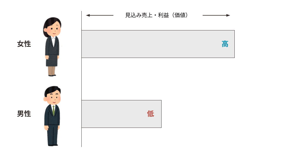 従来の運用方法